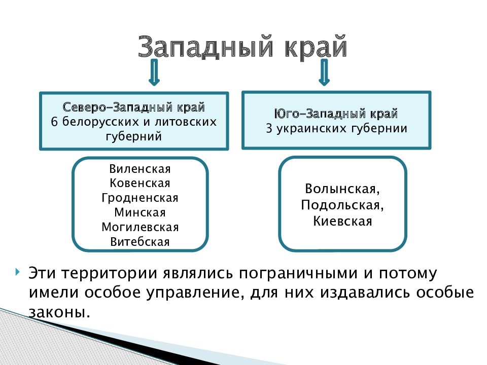 Национальная и религиозная политика николая 1 презентация 9 класс