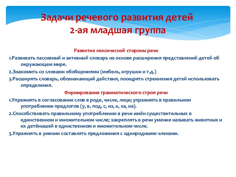 Речевое развитие дошкольников в соответствии с фгос до презентация