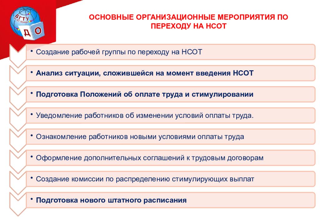 Переход на новую систему оплаты труда. Основные организационные мероприятия. Переход на новые отраслевые системы оплаты труда. План график по переходу на новую систему оплаты труда.