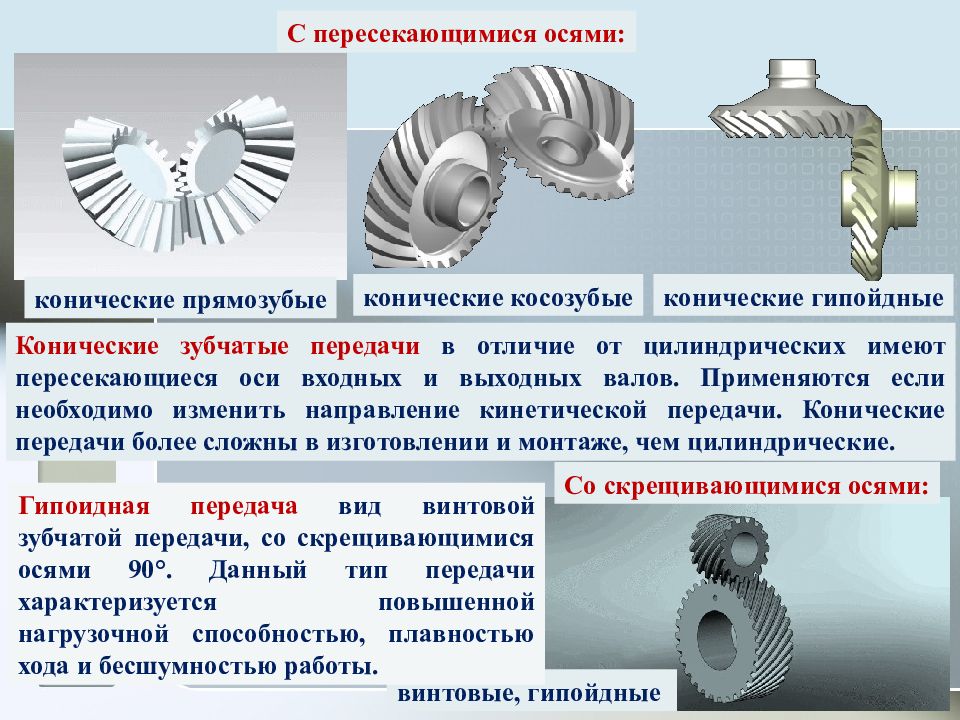 Прямозубые передачи презентация