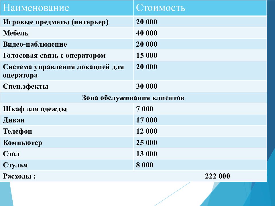 Бизнес проект квест комната