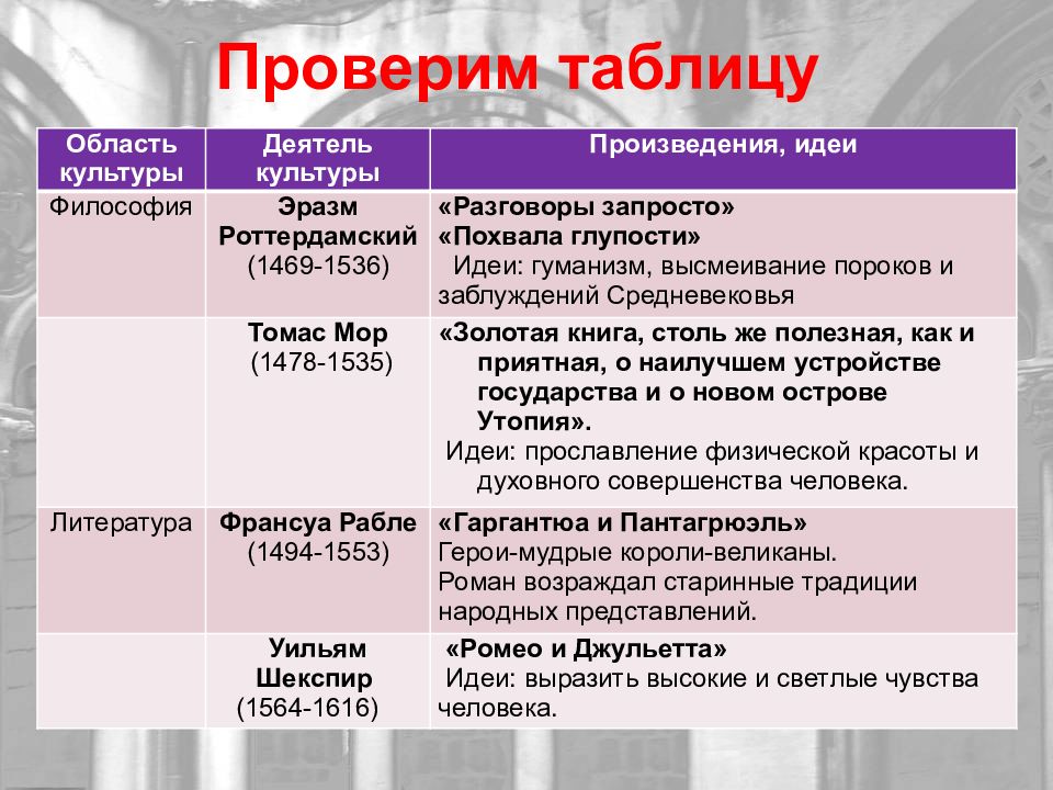 Возрождение и гуманизм в западной европе презентация