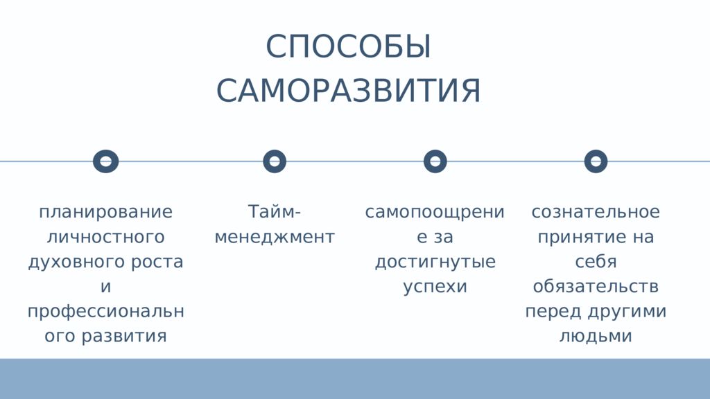 Мини проект по обществоведению 9 класс