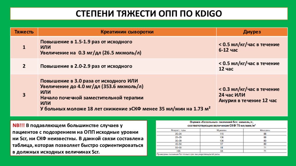 Критерии острого почечного повреждения KDIGO. Заместительная терапия при ХБП 5 стадия. Критерии острого повреждения почек (KDIGO-2012). Стадии острого почечного повреждения KDIGO, 2012. Хбп с3б