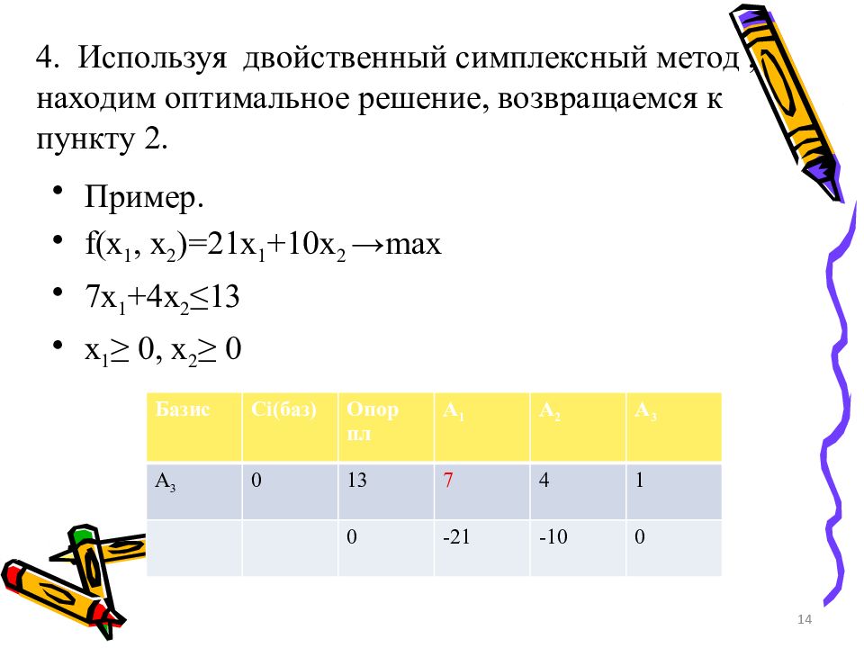 Алгоритм поиска оптимального решения. Алгоритм поиска оптимального решения