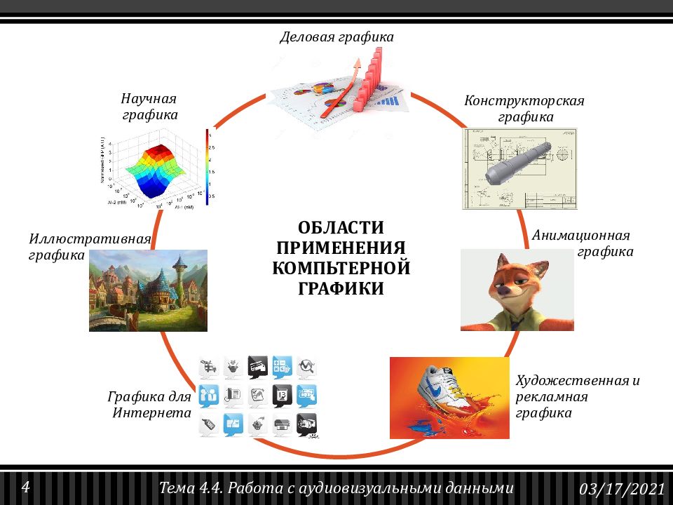 Работа с аудиовизуальными данными презентация