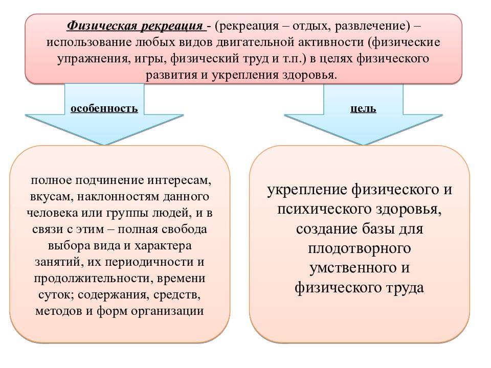 Период трудовой деятельности