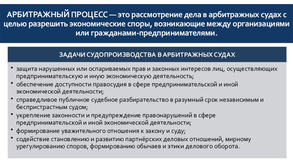 АРБИТРАЖНЫЙ ПРОЦЕСС — это рассмотрение дела в арбитражных судах с целью разрешить экономические споры, возникающие между организациями или