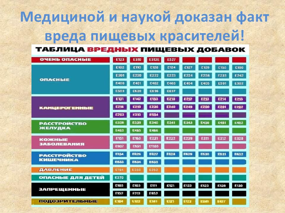 Презентация натуральные красители