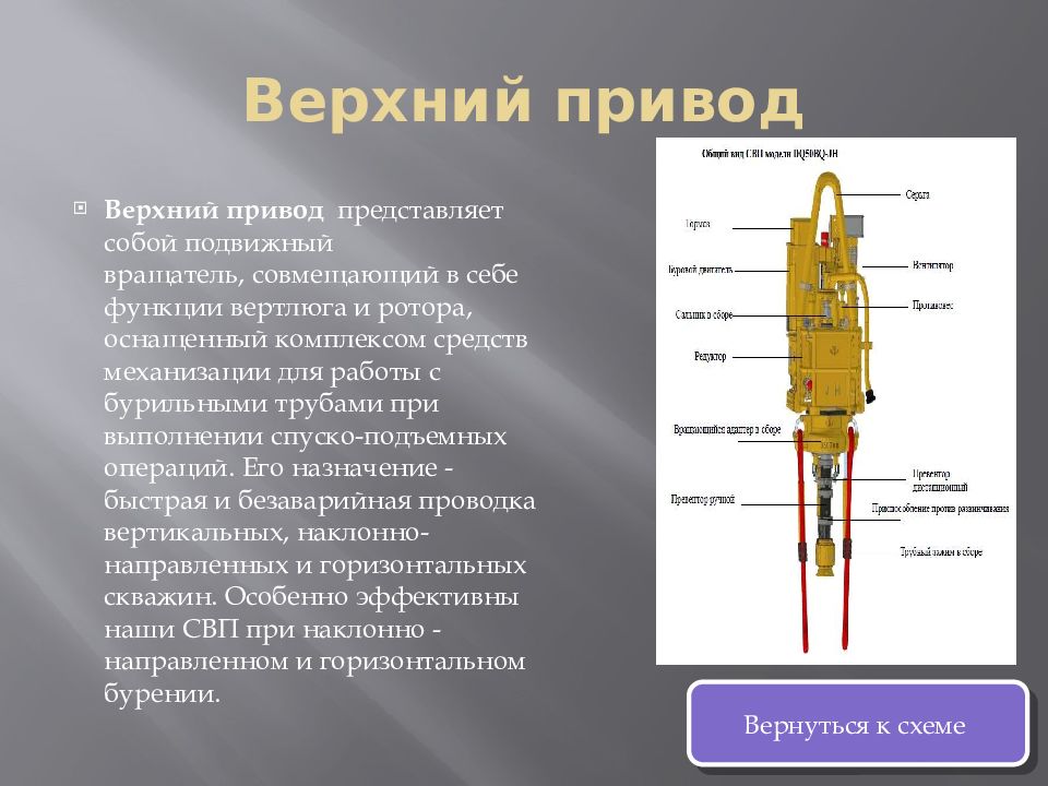 Всп в бурении. Система верхнего привода СВП. Верхний силовой привод в бурении. ВСП верхний силовой привод. СВП силовой верхний привод.