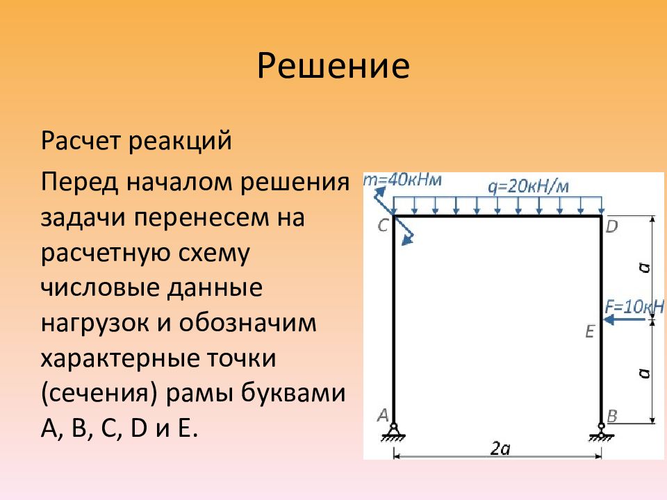 Сечение рамы