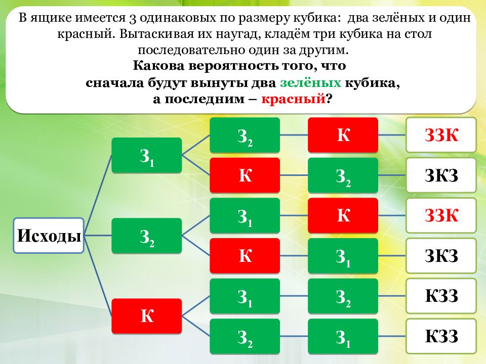 На столе лежат три абсолютно одинаковых кубика. Кубики красного и зеленого цвета. Решения зеленая красна зеленая красная. Красный зеленый и синий кубики поставили. Первая зеленый, вторая - красный.