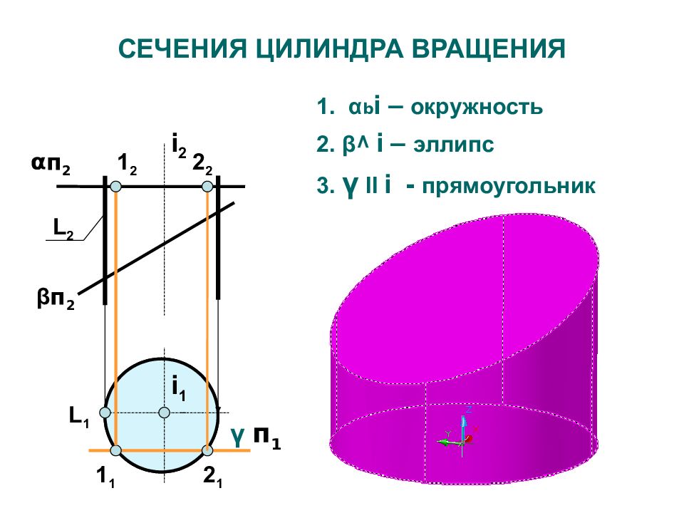 Цилиндр 1 5 8. Сечение цилиндра эллипс. Сечения цилиндра в п1 и п2. Укажите чертеж, на котором сечение цилиндра – эллипс.. Допуск эллипса цилиндра.