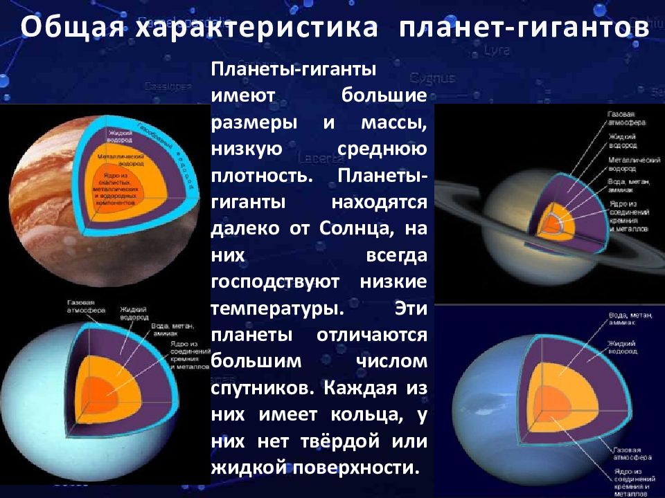 Строение планет солнечной системы таблица