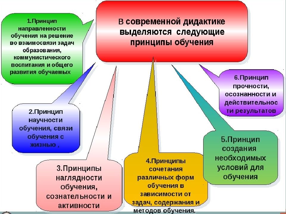 Современные концепции обучения презентация