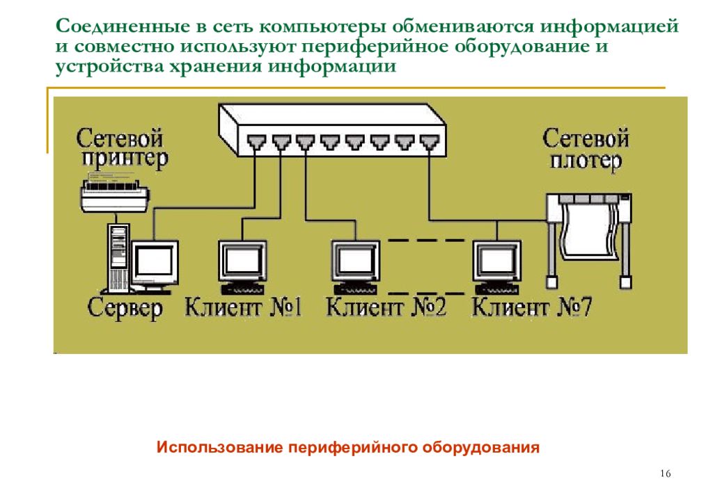 Группы информационных сетей. Компьютеры обмениваются информацией. Использования периферийных устройств сети. Сетевое периферийное оборудование. Совместное использование периферийных устройств.