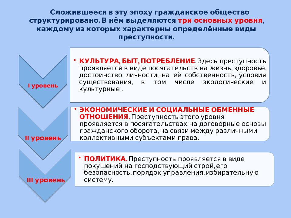 Совокупность совершающих. Преступность два прилагательных.