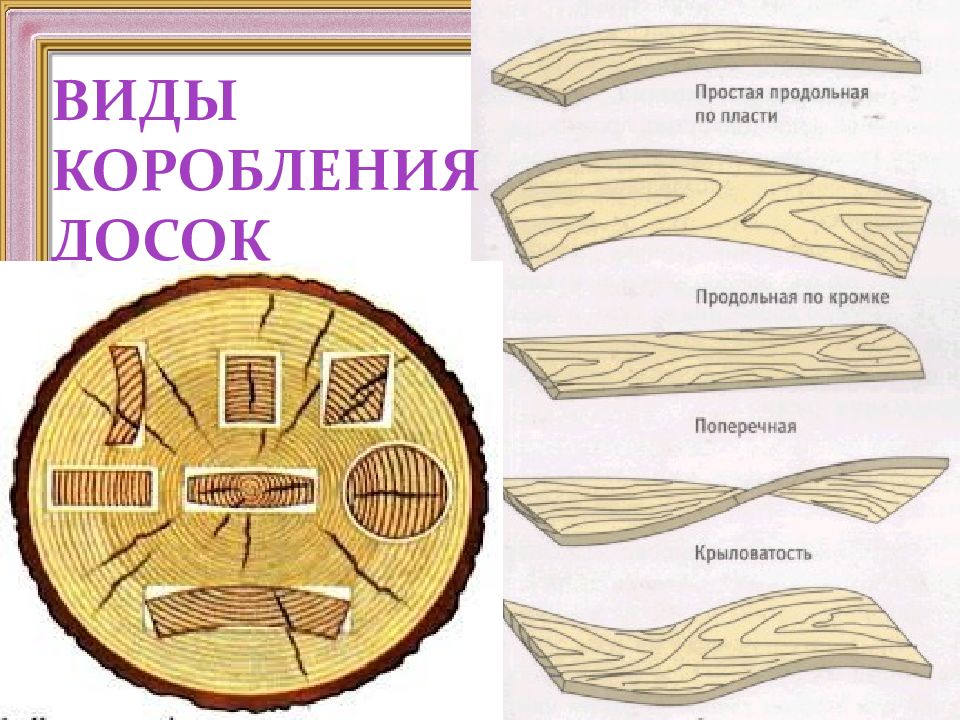 Как называется рисунок древесины