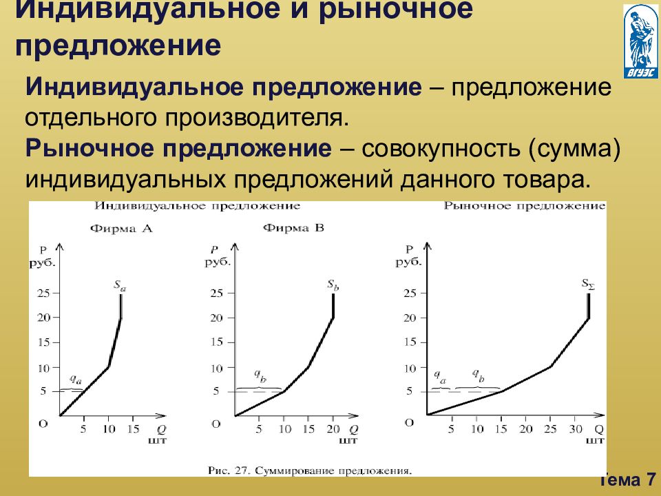 Рыночное предложение 10 класс