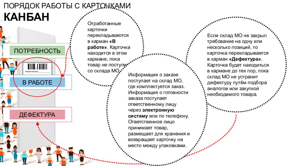 Порядок работы. Система Канбан в медицине. Управление запасами Канбан. Канбан Бережливое производство в медицине. Метод Канбан в медицине.