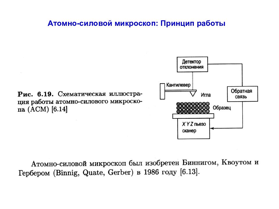 Схема атомно силового микроскопа