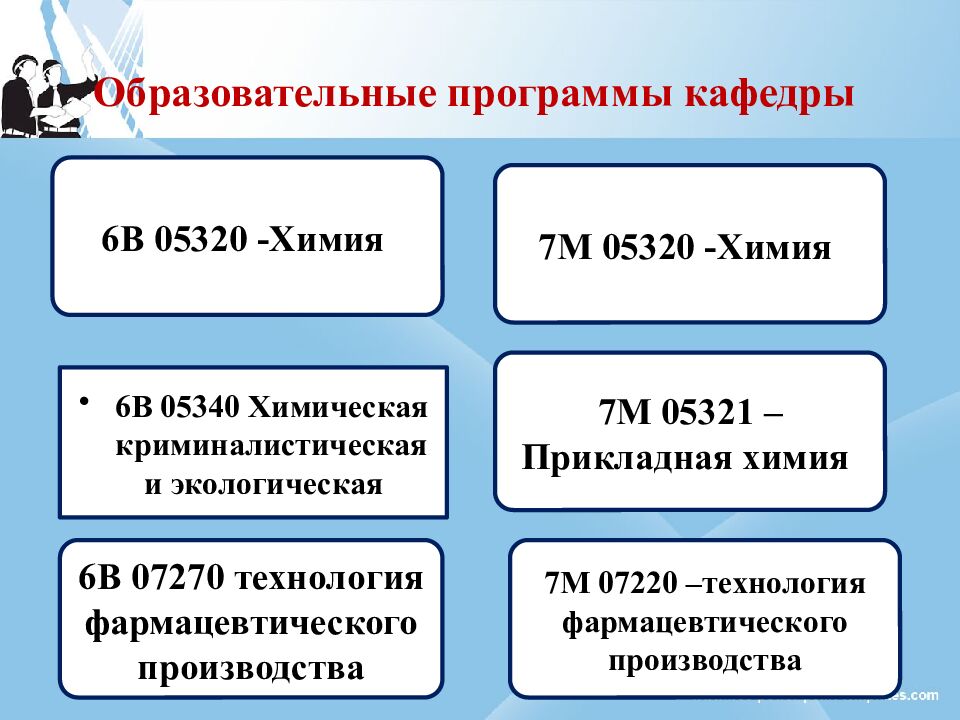 Образовательные программы кафедры