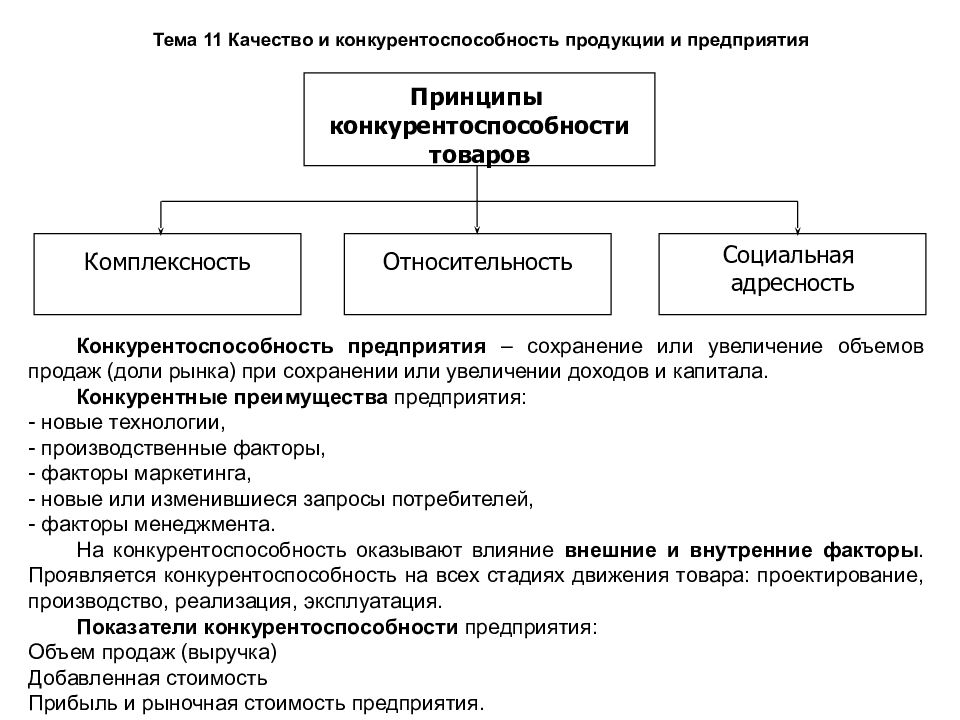 Презентация конкурентоспособность предприятия