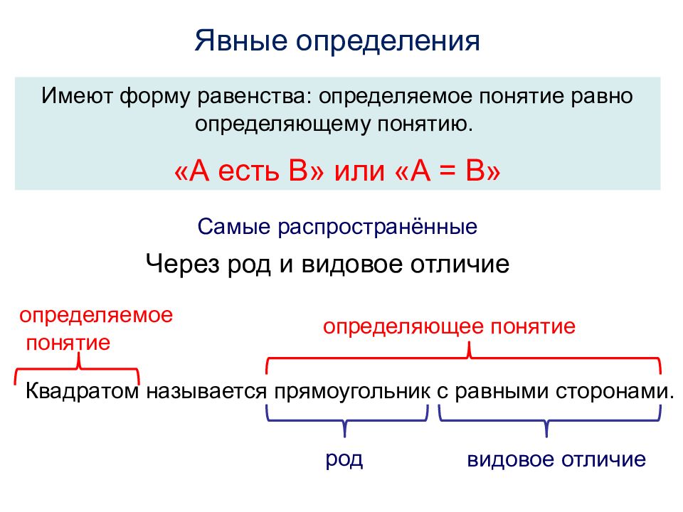 Понятие равны. Явные определения в логике примеры. Явные и неявные понятия. Структура явного определения. Явное определение понятия примеры.