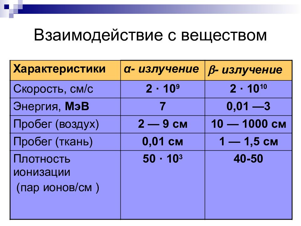 Скорость излучения. Плотность ионизированного газа. Пробег рентгеновского излучения в воздухе. Плотность ионизированного газа в кг/м3. Скорость радиации.