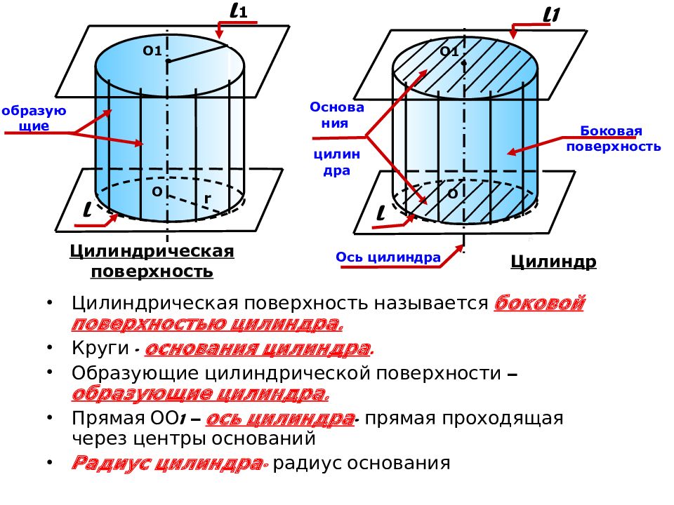 Ось цилиндрической поверхности. Цилиндрическая поверхность образующая и направляющая. Цилиндрическая поверхность. Цилиндрическая поверхность цилиндра это.