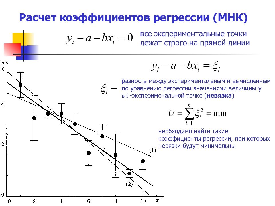 Регрессионный анализ картинка