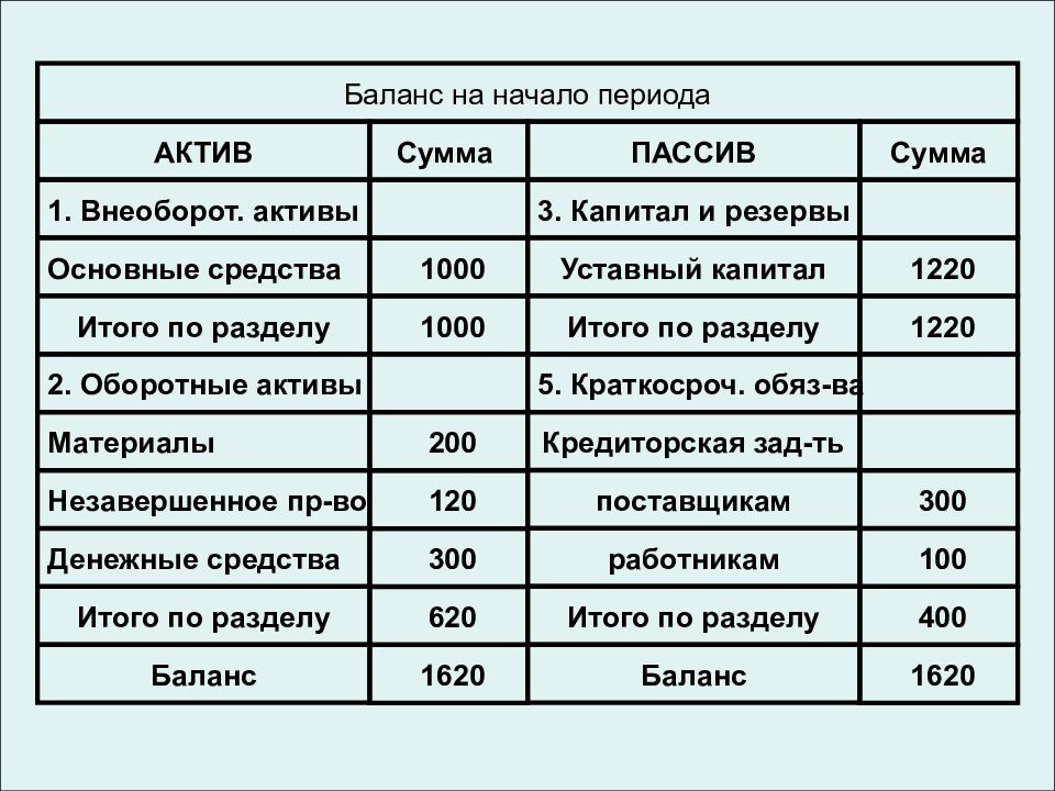 Добавочный капитал актив или пассив