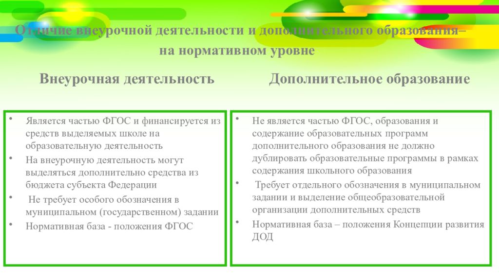 Характеристика дополнительного образования. Отличие внеурочной деятельности от дополнительного образования. Отличие внеурочной деятельности от внеклассной деятельности. Внеурочная деятельность и дополнительное образование различия. Внеурочная и Внеклассная деятельность разница.