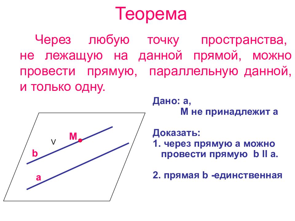 Через точку не лежащую на данной прямой проходит только одна прямая параллельная данной рисунок