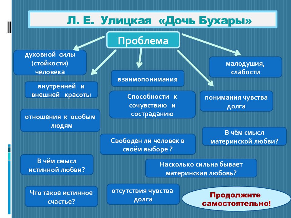 Универсальные произведения. Дочь Бухары. Дочь Бухары анализ. Людмила Улицкая дочь Бухары. Улицкая дочь Бухары анализ произведения.