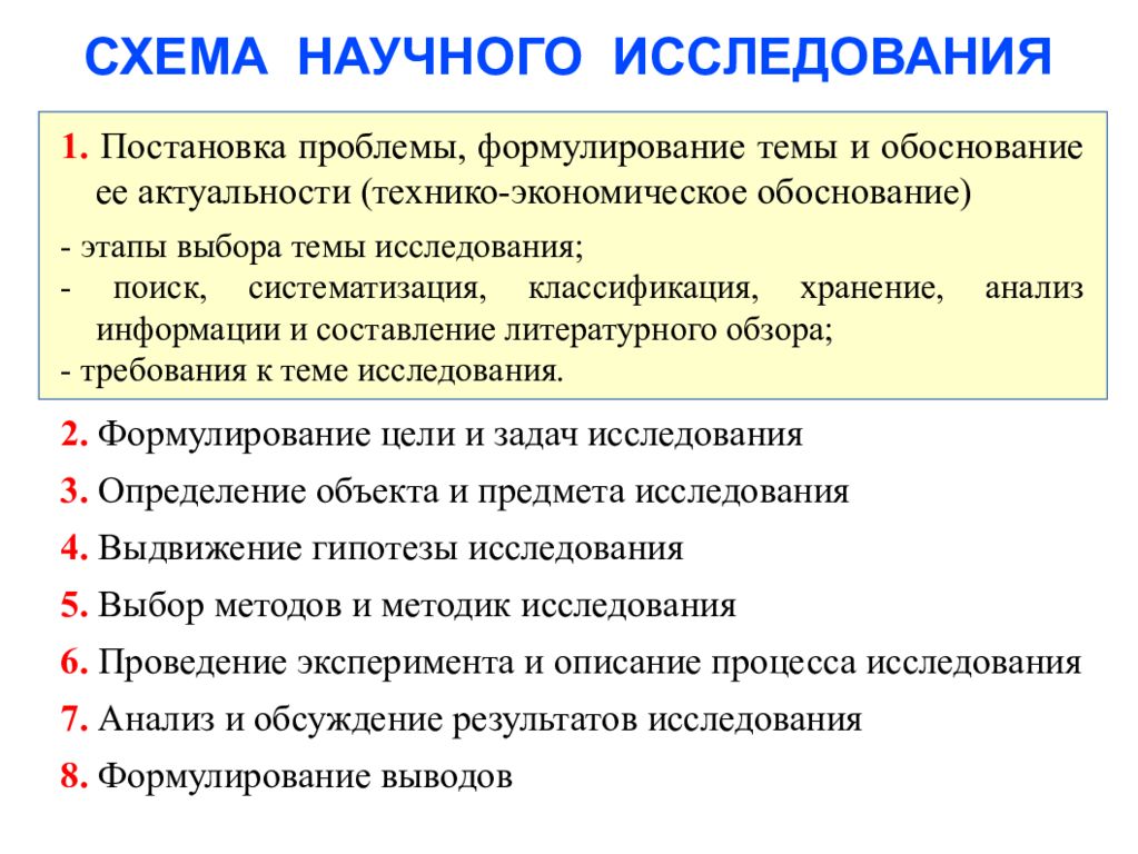 Постановка проблем исследования. Этапы постановки проблемы научного исследования. Формулирование темы научного исследования. Постановка проблемы. Этапы научного исследования схема.