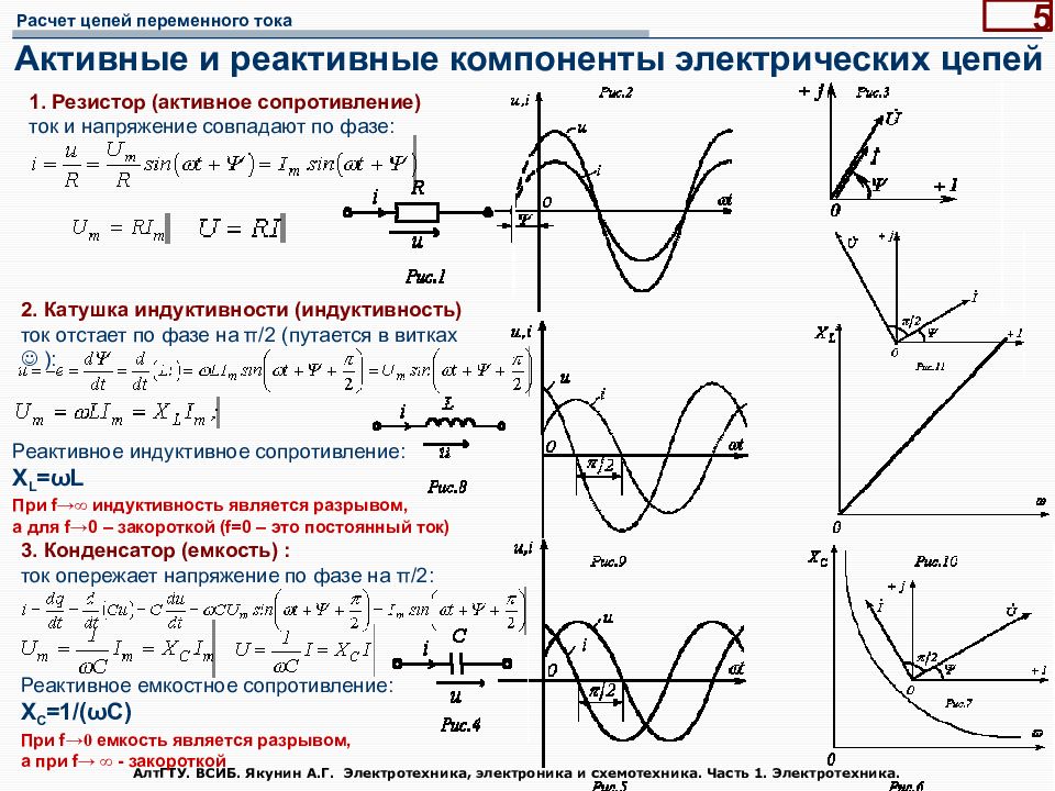 Презентация электротехника и электроника