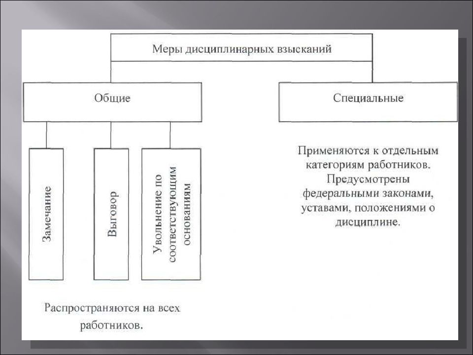 Дисциплинарная ответственность работника схема