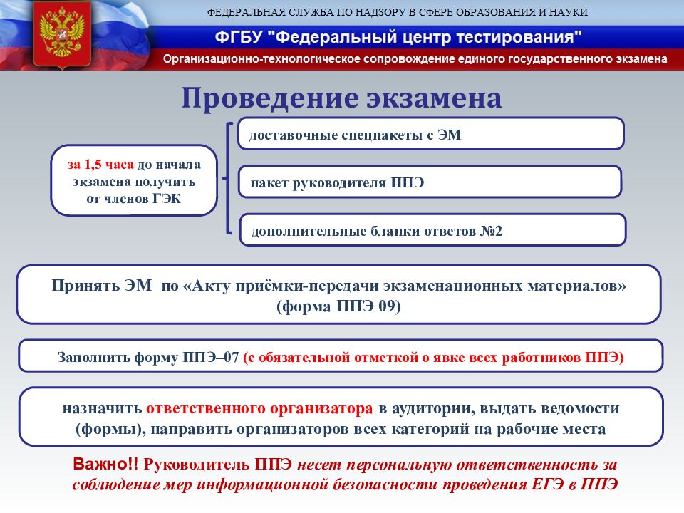 Какие действия входят в обязанности члена гэк. Регламент проведения ГИА В ППЭ. Ответственность руководителя ППЭ. Пункт проведения экзаменов. Передача экзаменационных материалах ЕГЭ В ППЭ.