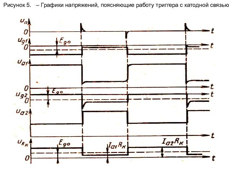 Апел альбом схем