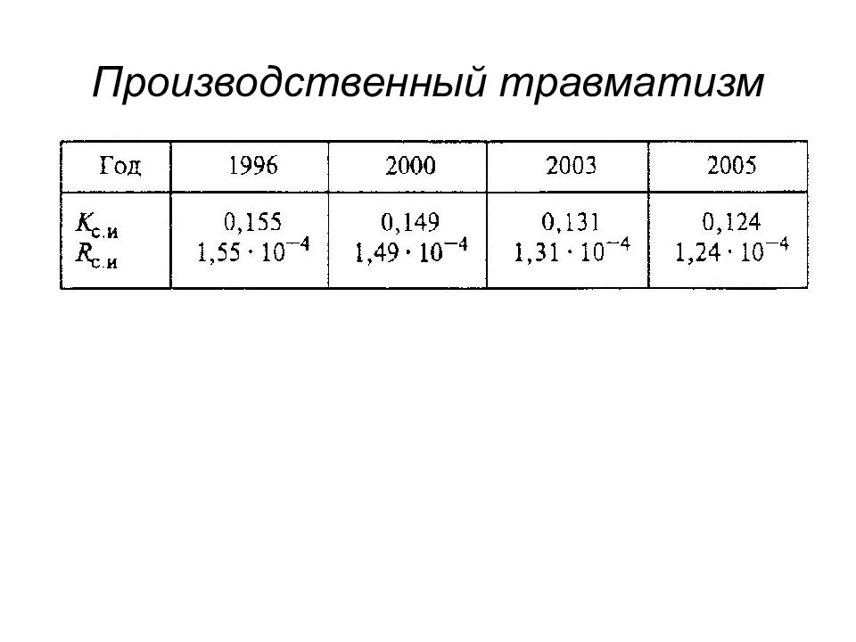 Мониторинг 4