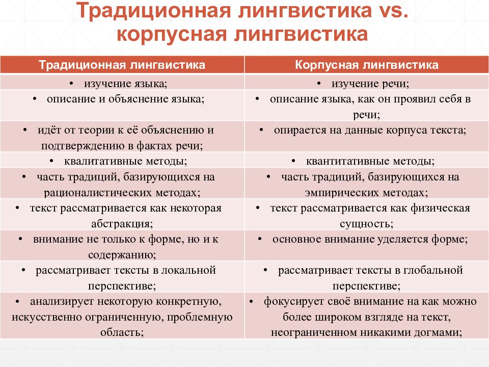 К лингвистике относится