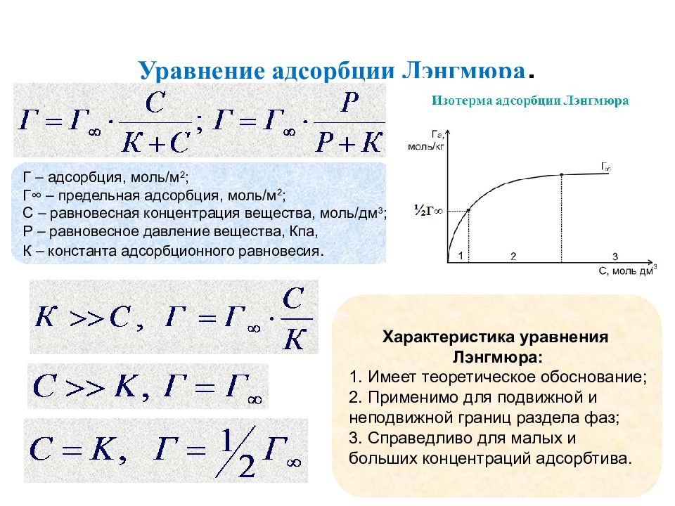 Процессы на поверхности. Изотерма мономолекулярной адсорбции Лэнгмюра.. Уравнение Ленгмюра предельная адсорбция. Уравнение адсорбции Ленгмюра для твердых. Величина предельной адсорбции.