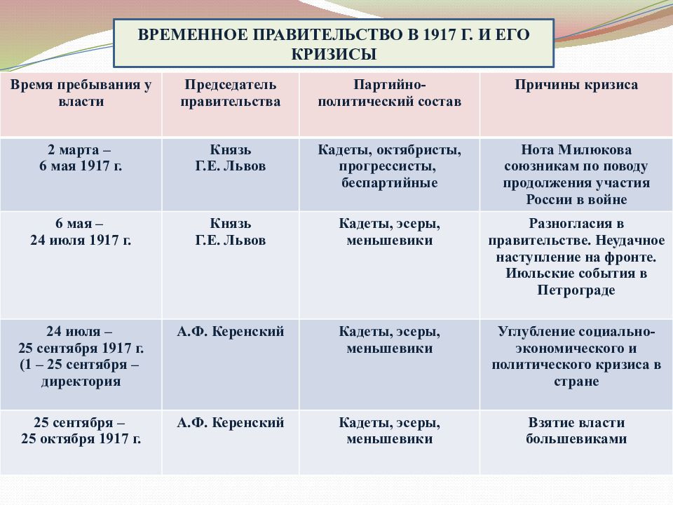 Общественно политическое развитие стран запада во второй половине 19 века презентация 10 класс