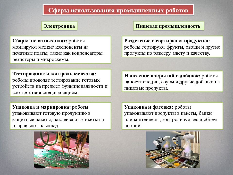 Промышленные роботы, их классификация, назначение, использование