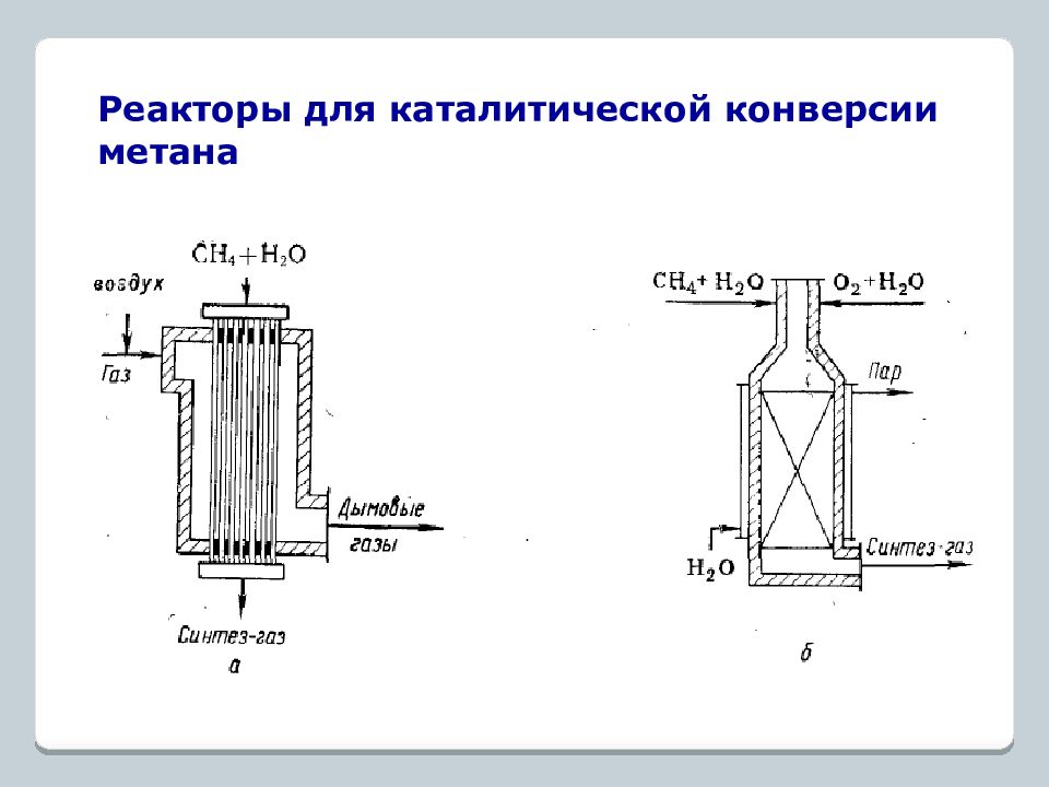 Получение синтез газа из метана схема