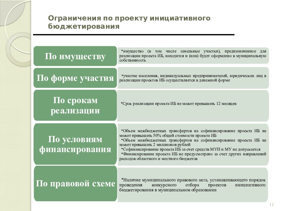 Регион реализации проекта это