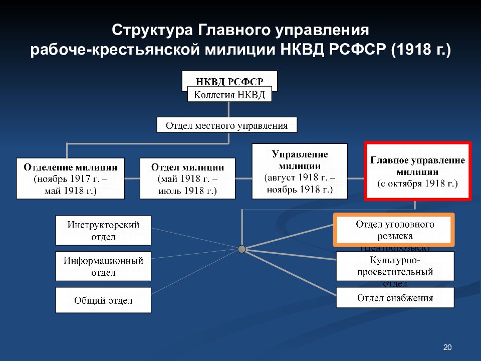 Когда была восстановлена двухуровневая система представительных органов по образцу 1918 г