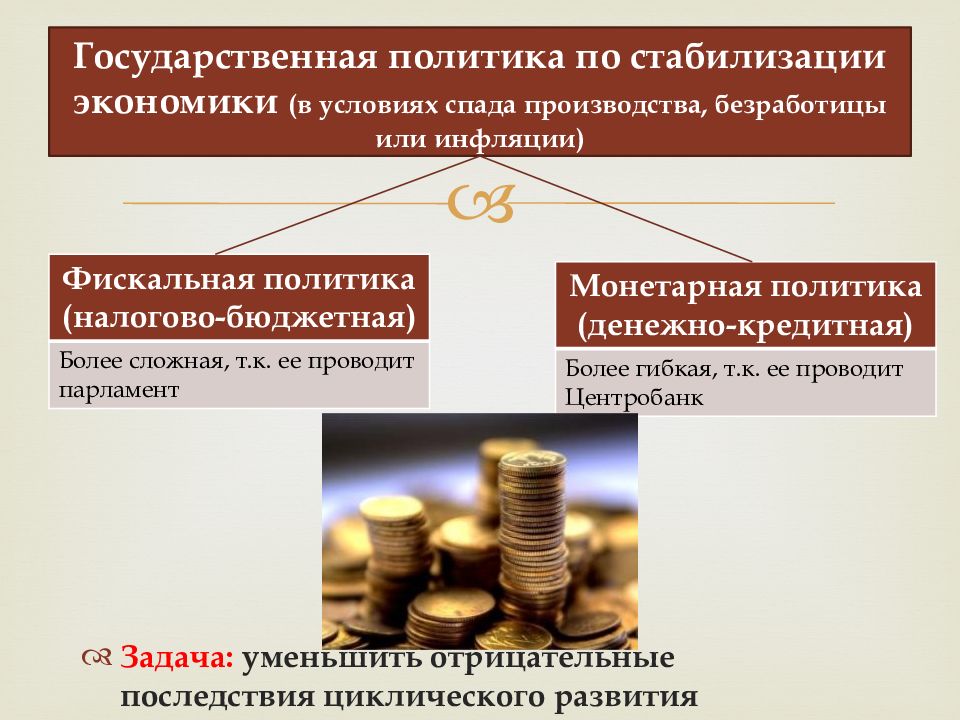 Бюджетно налоговая система презентация