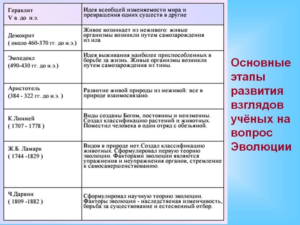 Презентация на тему возникновение и история развития теории эволюции